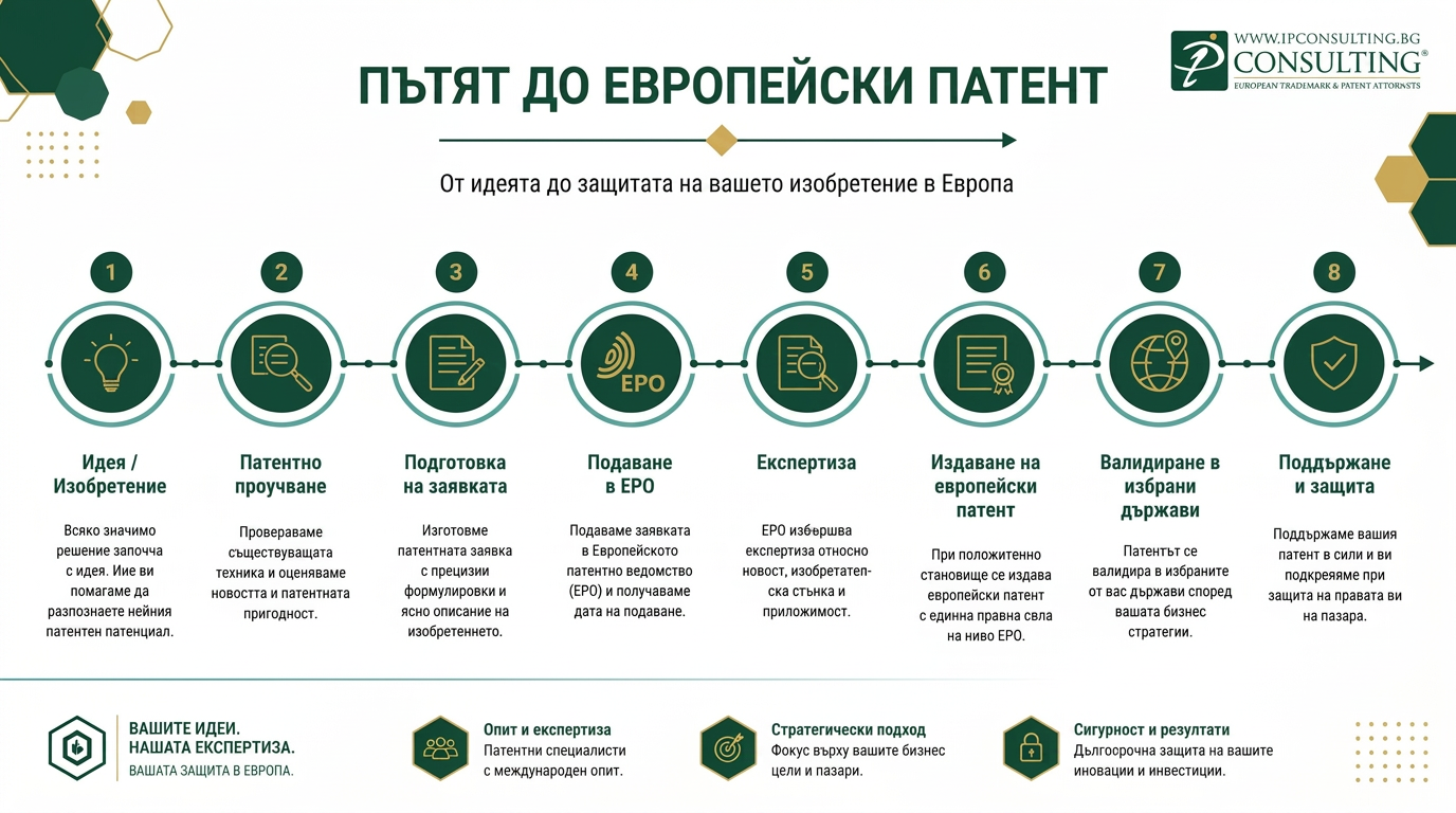 Европейски патент