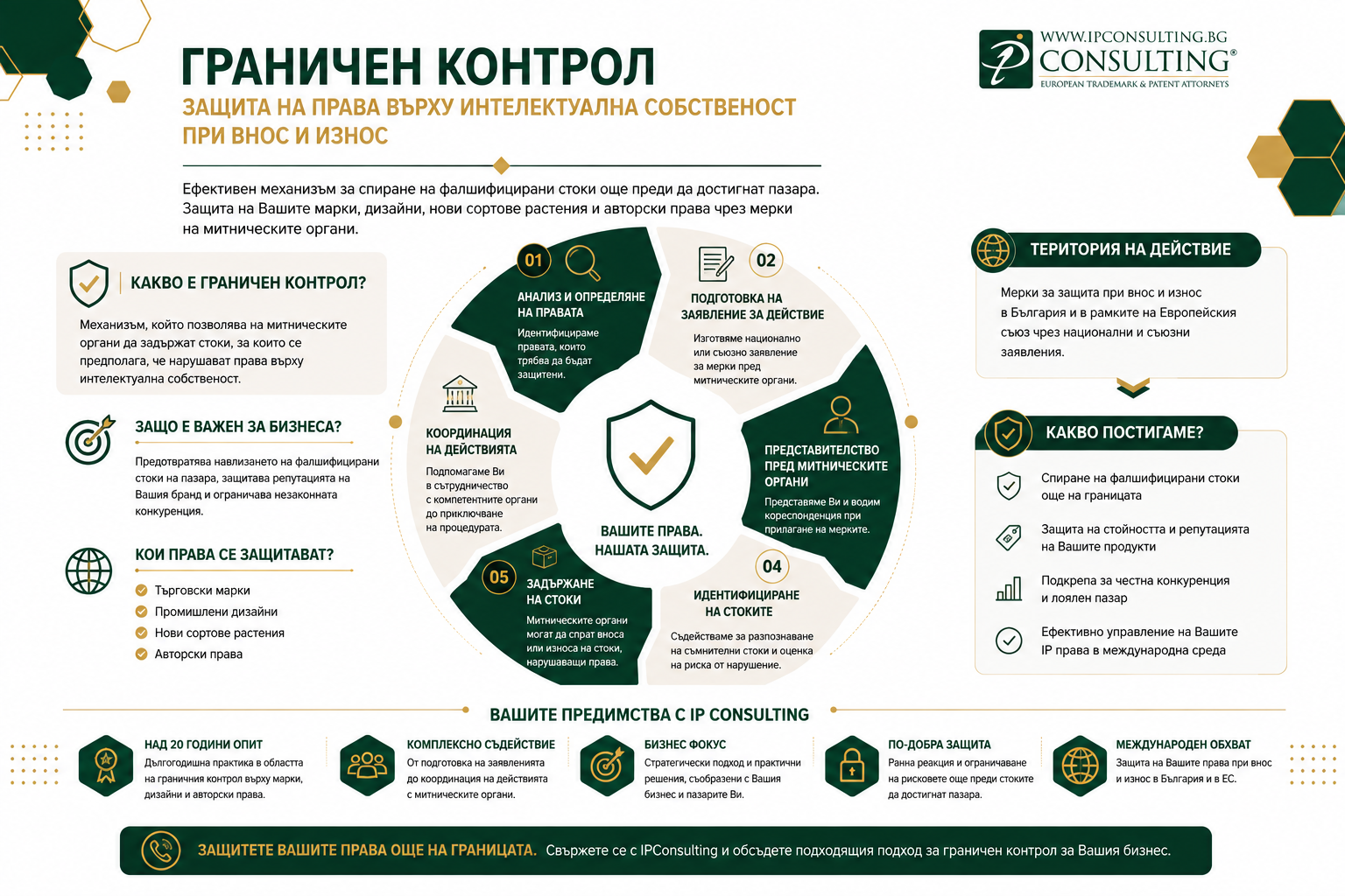 Граничен контрол