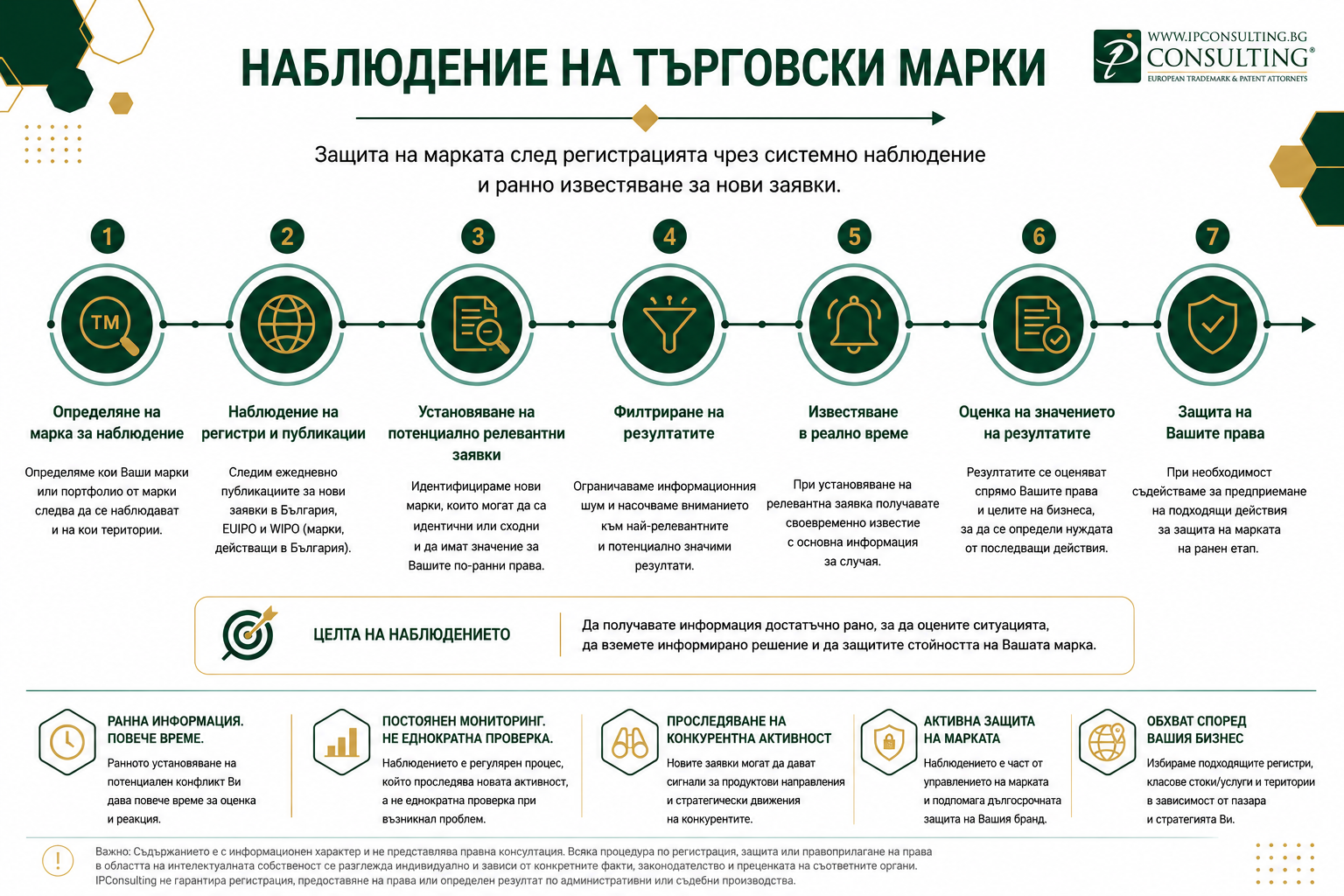 Наблюдение на търговска марка