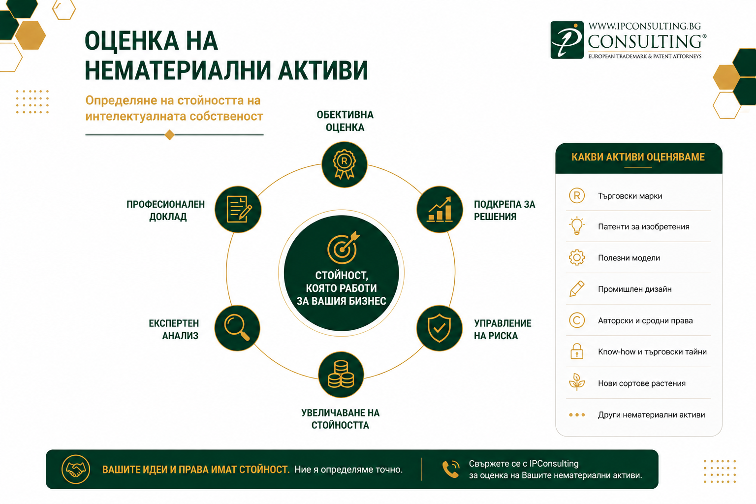 оценка на нематериални активи