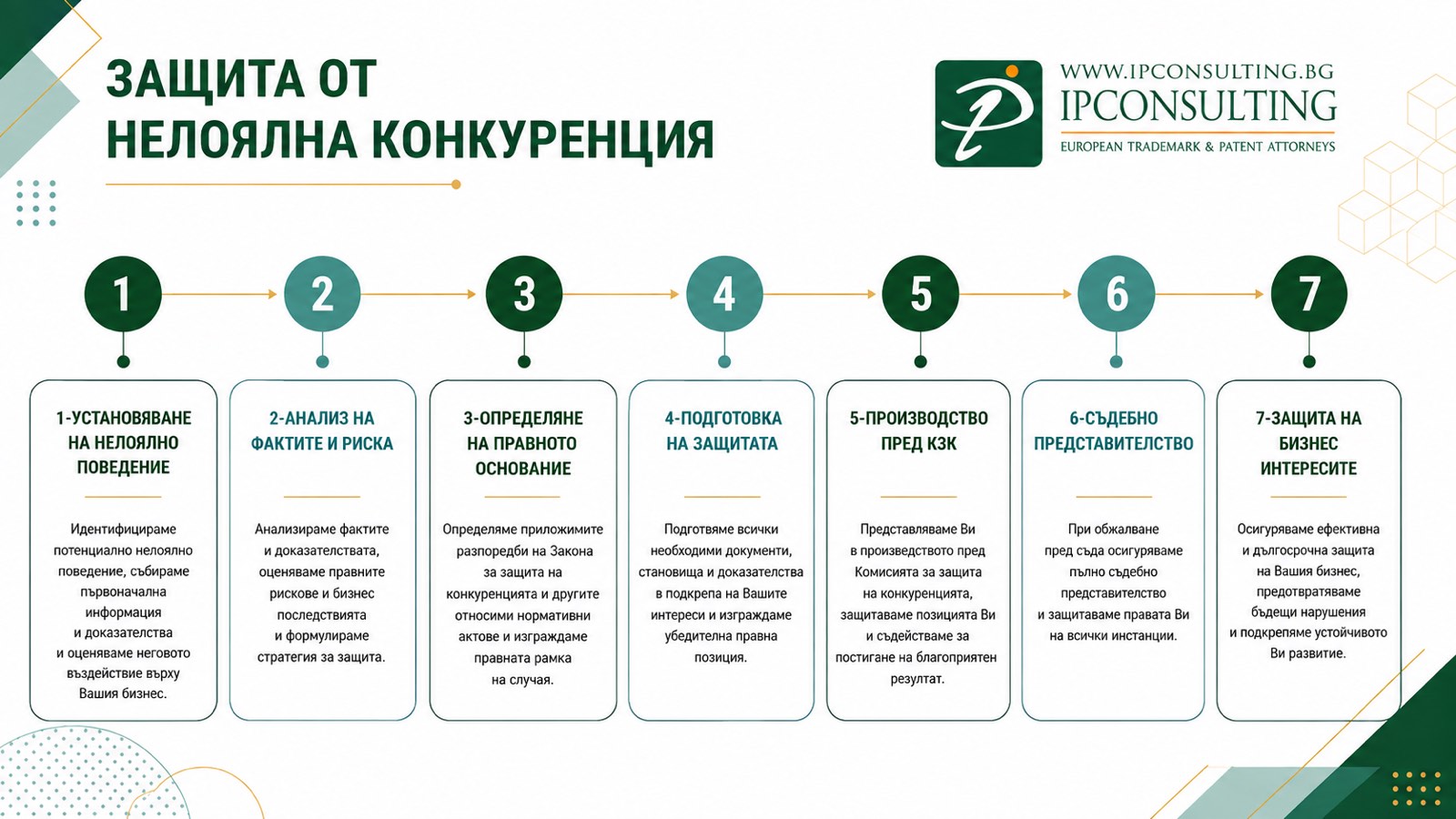 Защита от нелоялна конкуренция