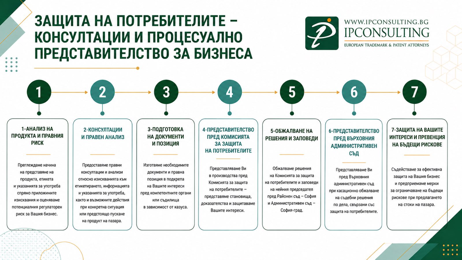 Защита на потребителите