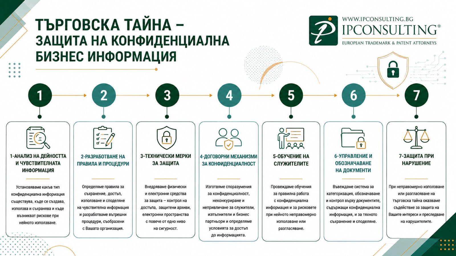 Търговска тайна
