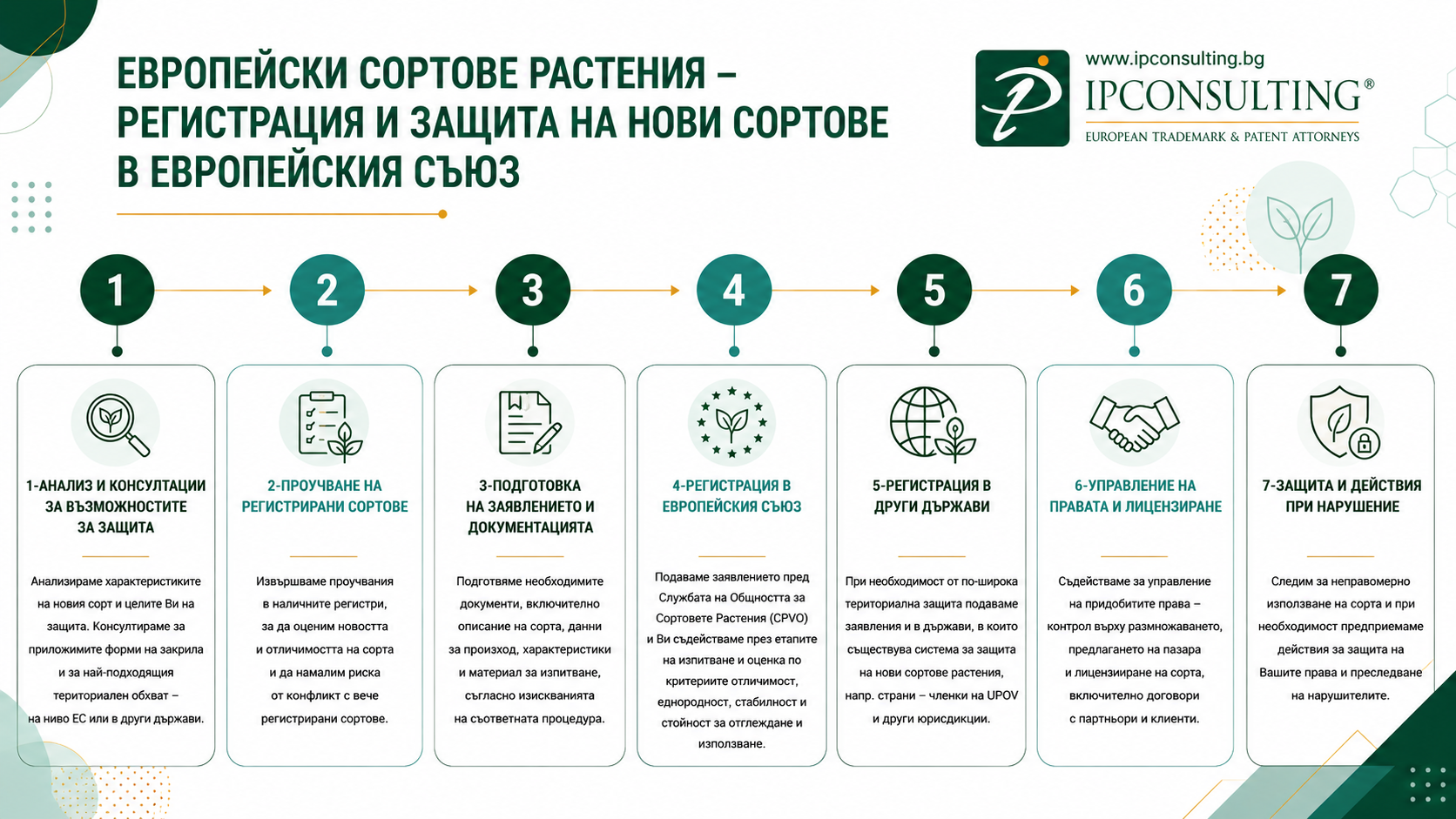 регистрация на нови сортове в европейския съюз
