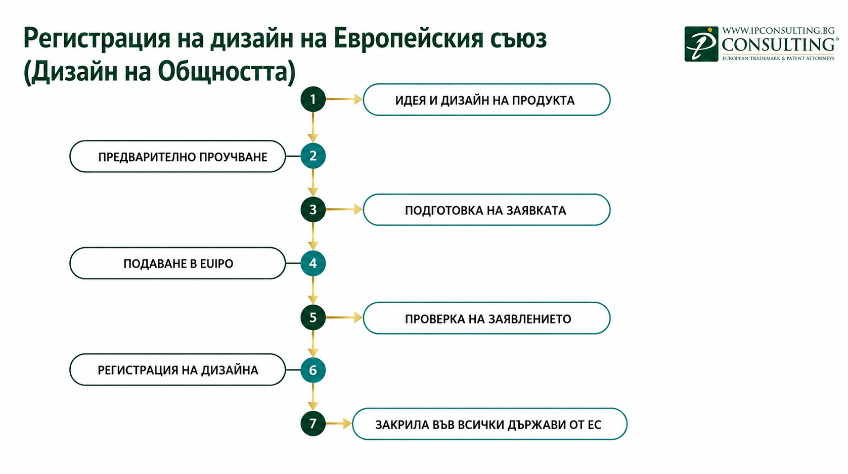 Дизайн за Общността