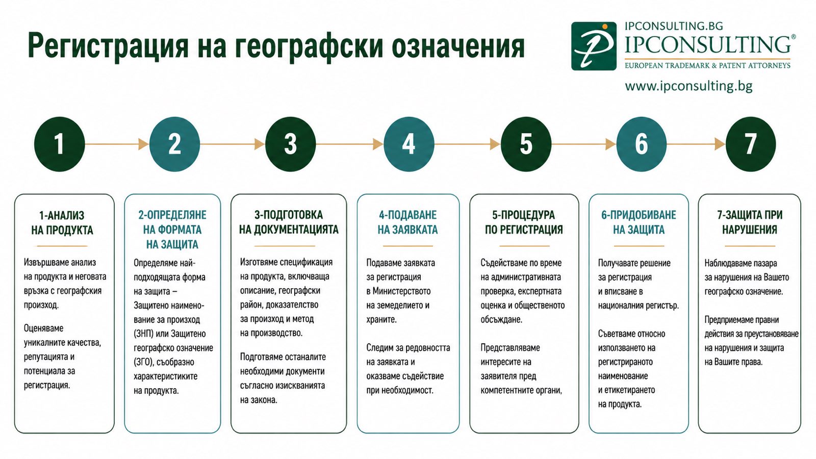 географски означения