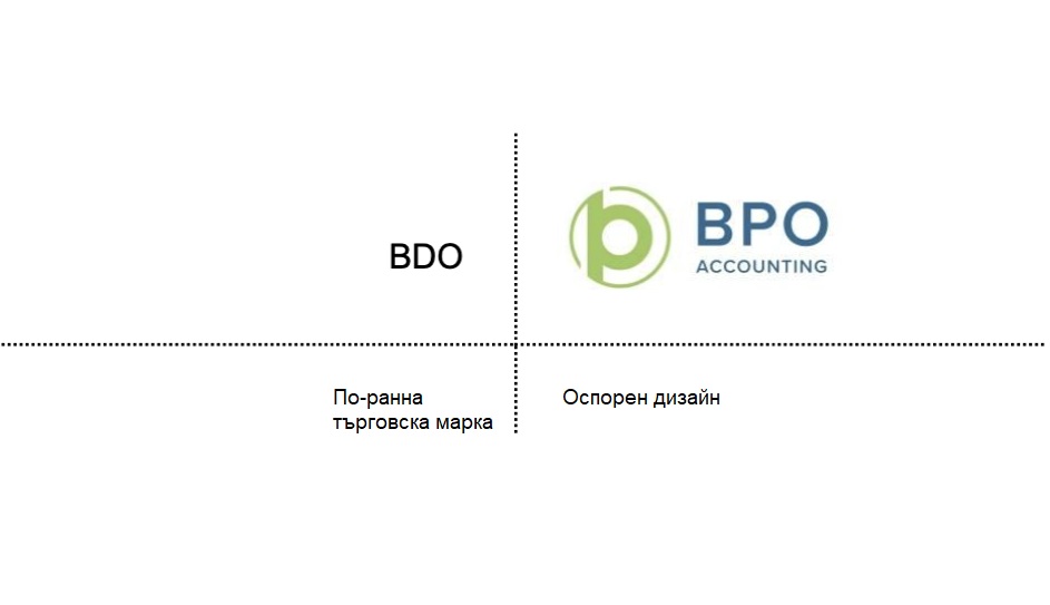 Европейска търговска марка IPConsulting Ltd.