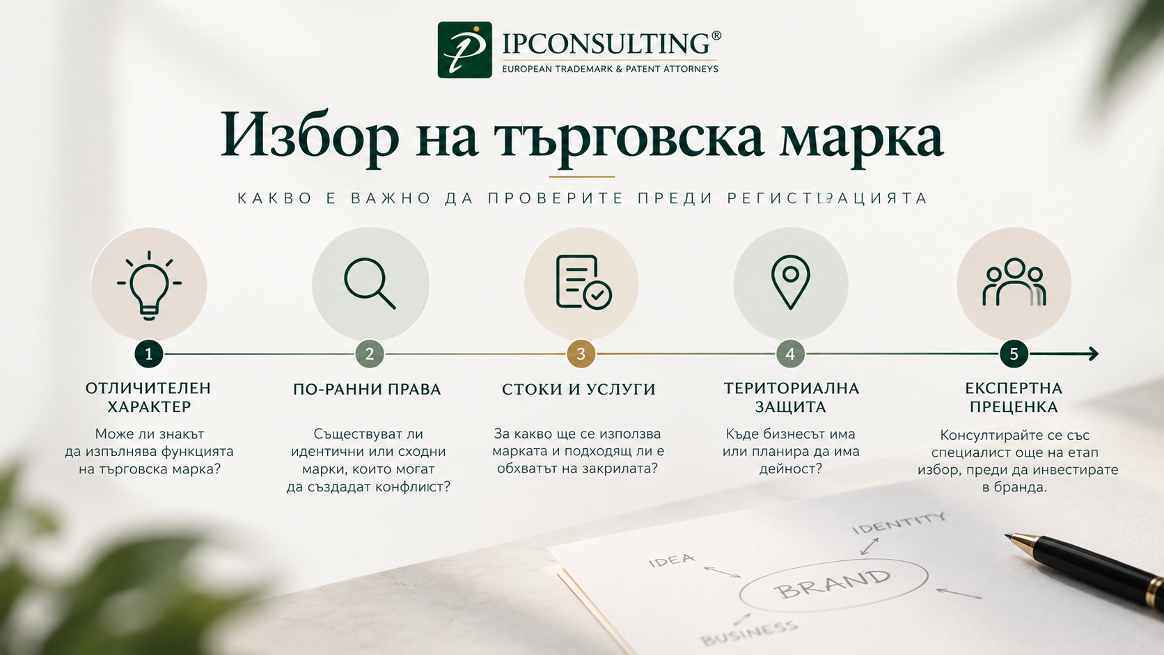 избор на търговска марка